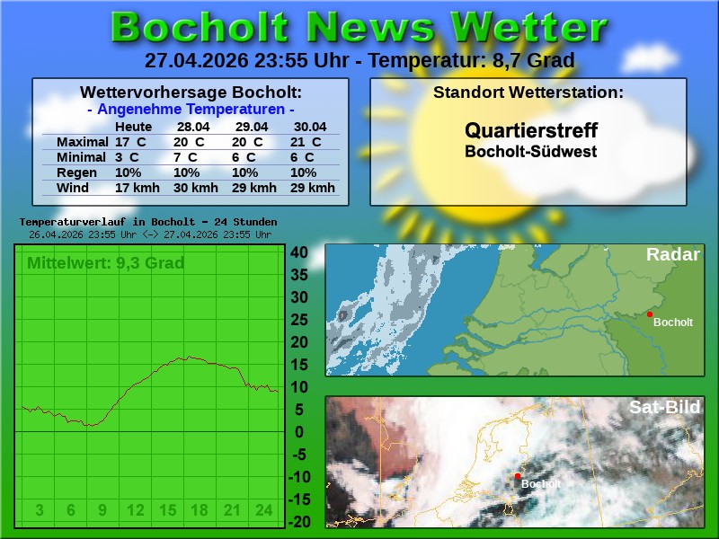 Temperaturkurve Bocholt 24 Stunden 28 04 2026 00 00 Uhr