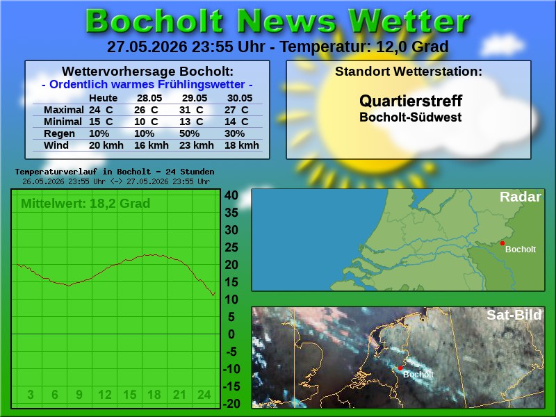 Temperaturkurve Bocholt 24 Stunden 28 05 2026 00 00 Uhr