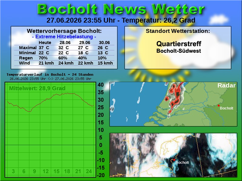 Temperaturkurve Bocholt 24 Stunden 28 06 2026 00 00 Uhr