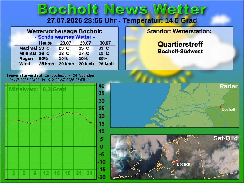 Temperaturkurve Bocholt 24 Stunden 28 07 2026 00 00 Uhr
