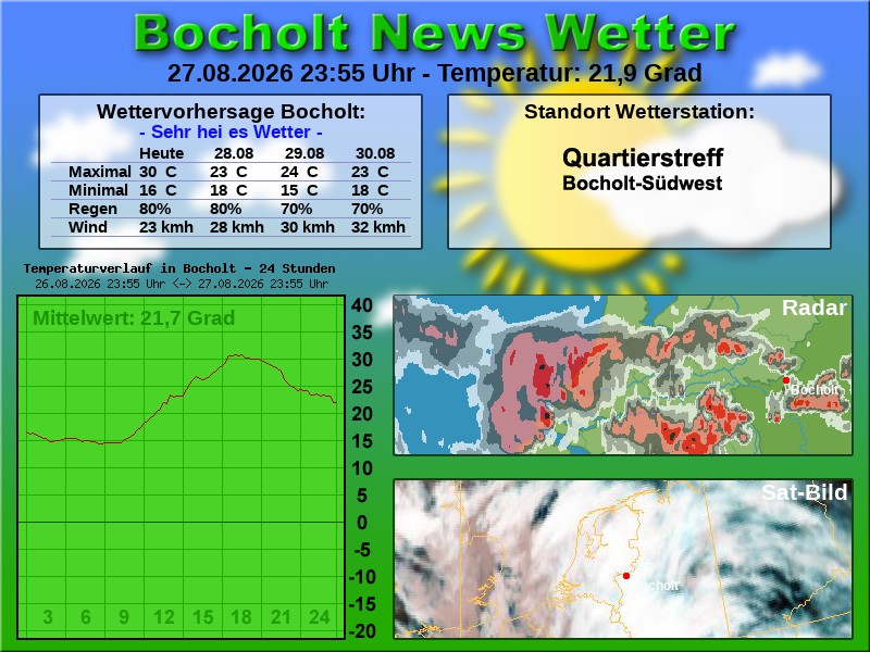 Temperaturkurve Bocholt 24 Stunden 28 08 2026 00 00 Uhr