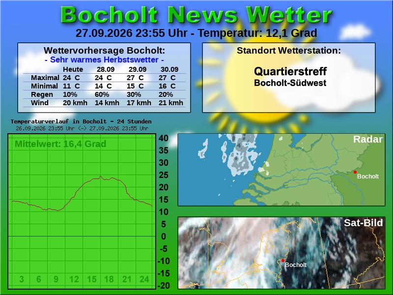 Temperaturkurve Bocholt 24 Stunden 28 09 2026 00 00 Uhr