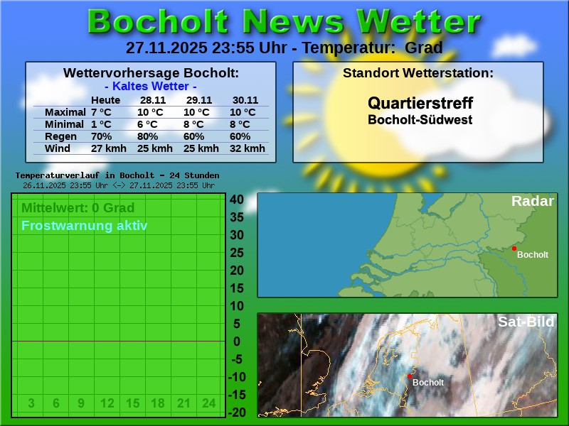 Temperaturkurve bocholt 24 stunden 28 11 2025 00 00 uhr