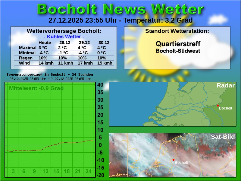 Temperaturkurve bocholt 24 stunden 28 12 2025 00 00 uhr