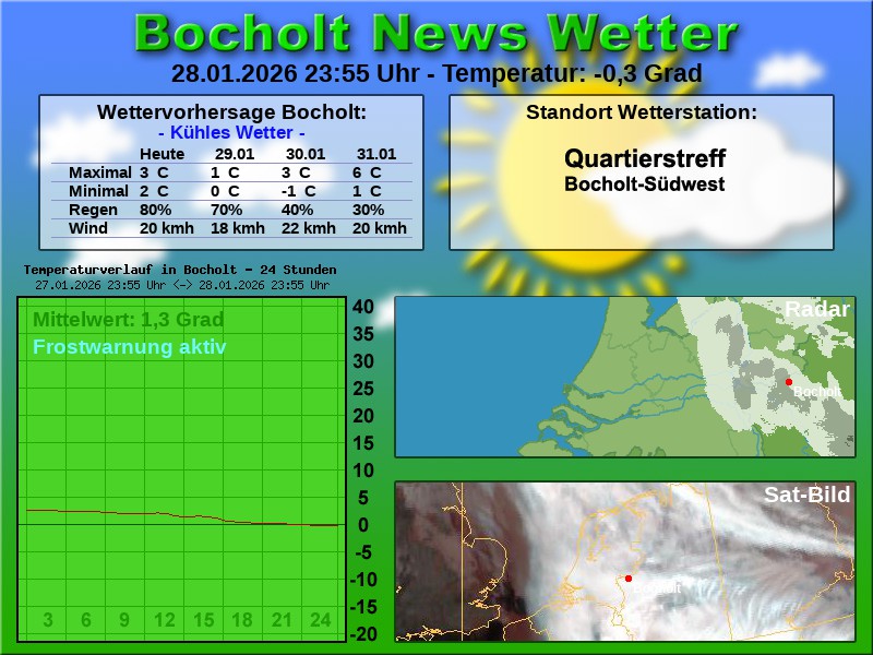 Temperaturkurve Bocholt 24 Stunden 29 01 2026 00 00 Uhr