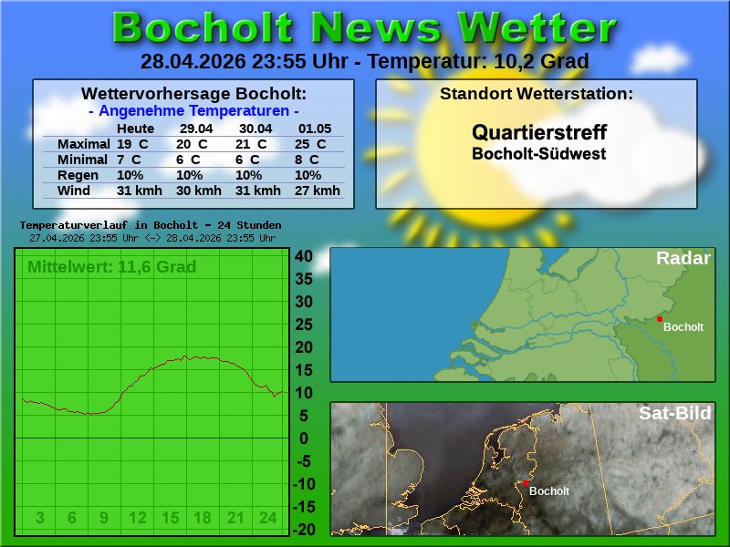 Temperaturkurve Bocholt 24 Stunden 29 04 2026 00 00 Uhr