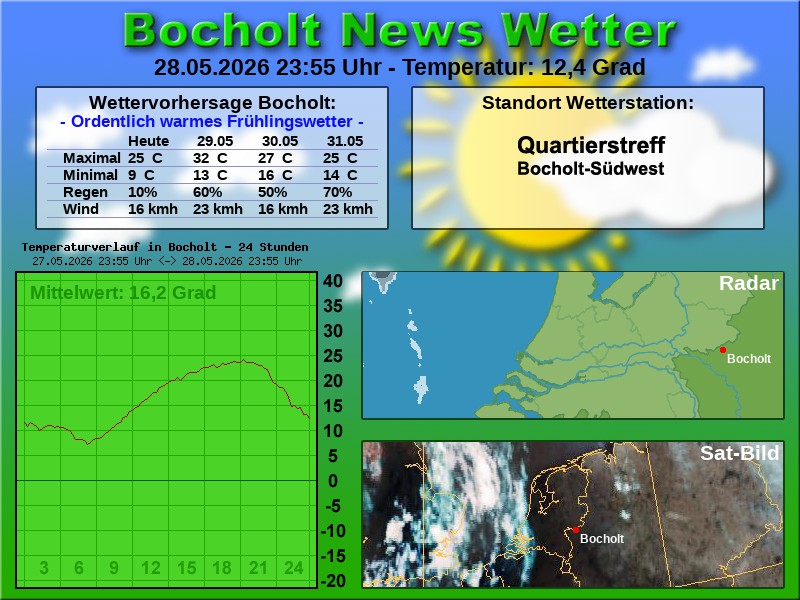 Temperaturkurve Bocholt 24 Stunden 29 05 2026 00 00 Uhr