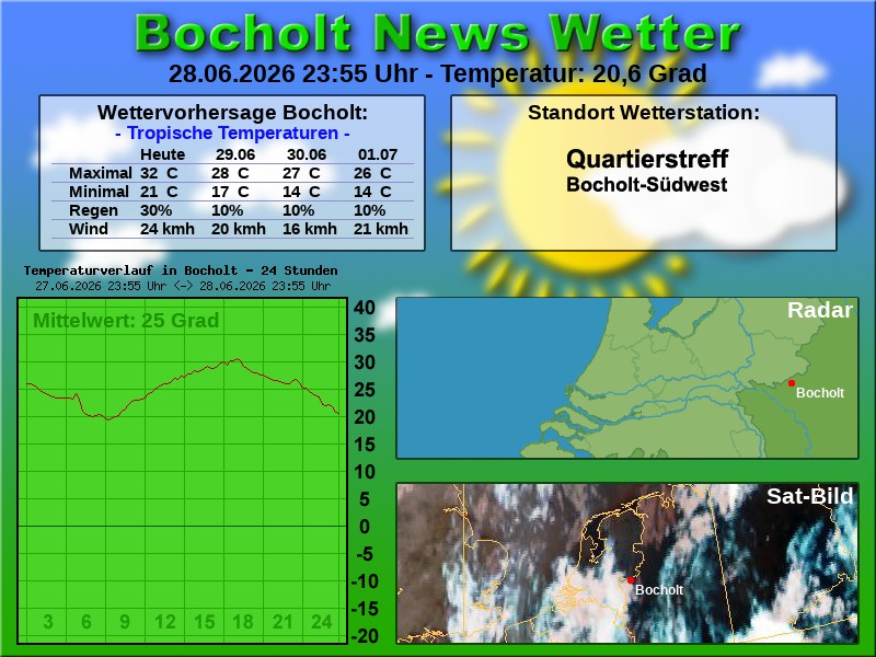 Temperaturkurve Bocholt 24 Stunden 29 06 2026 00 00 Uhr