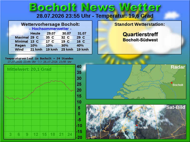 Temperaturkurve Bocholt 24 Stunden 29 07 2026 00 00 Uhr