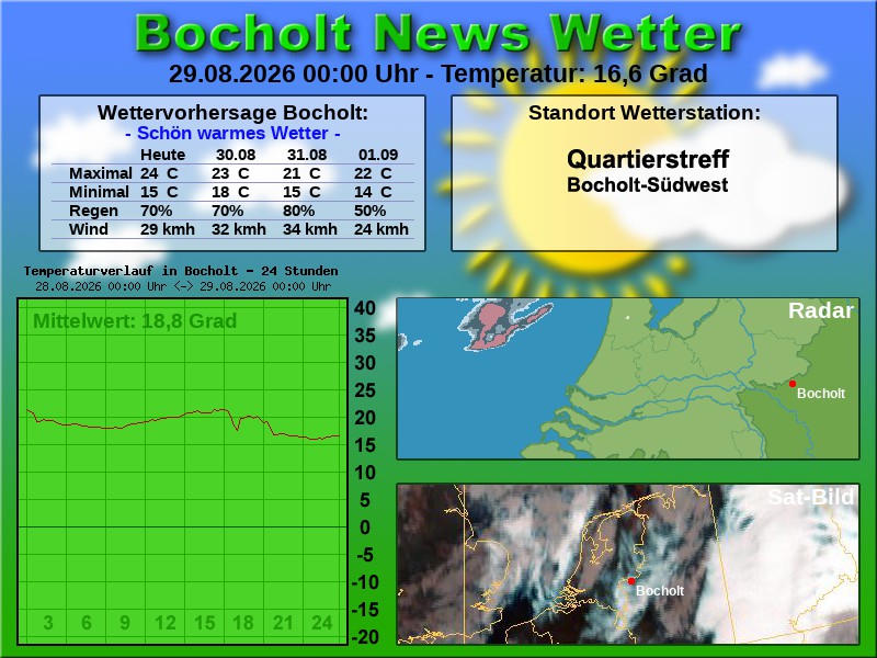 Temperaturkurve Bocholt 24 Stunden 29 08 2026 00 00 Uhr