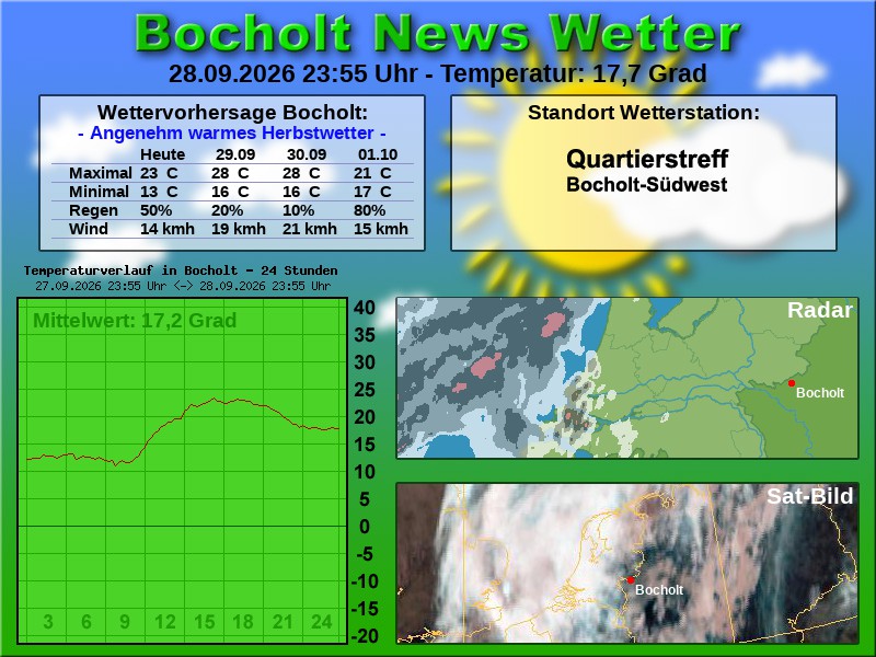 Temperaturkurve Bocholt 24 Stunden 29 09 2026 00 00 Uhr