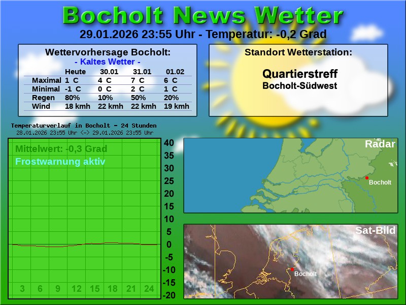 Temperaturkurve Bocholt 24 Stunden 30 01 2026 00 00 Uhr