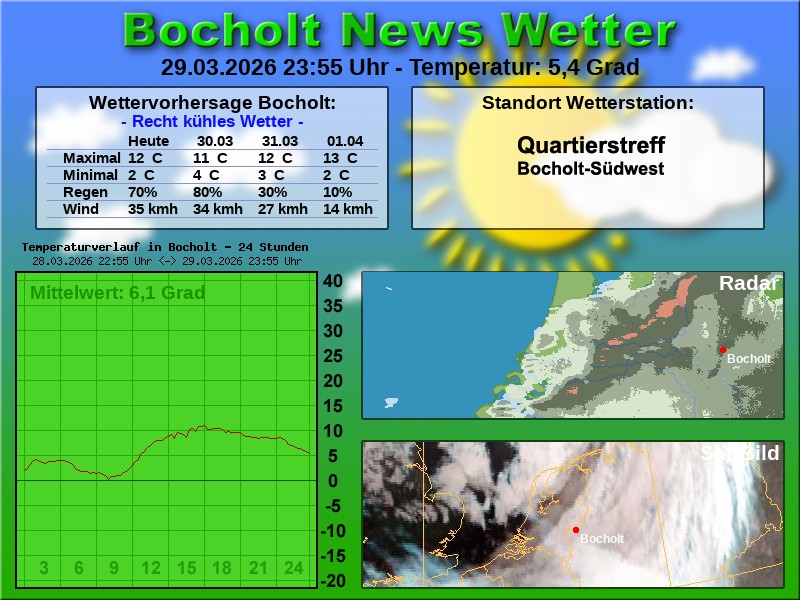 Temperaturkurve Bocholt 24 Stunden 30 03 2026 00 00 Uhr