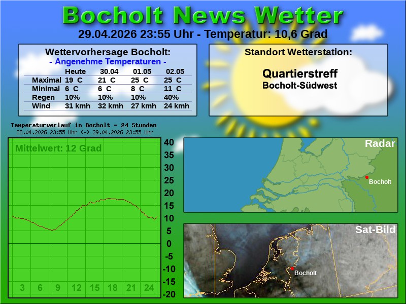Temperaturkurve Bocholt 24 Stunden 30 04 2026 00 00 Uhr
