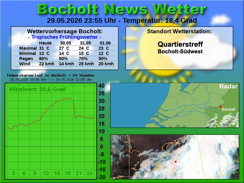 Temperaturkurve Bocholt 24 Stunden 30 05 2026 00 00 Uhr