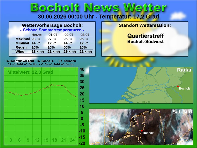 Temperaturkurve Bocholt 24 Stunden 30 06 2026 00 00 Uhr