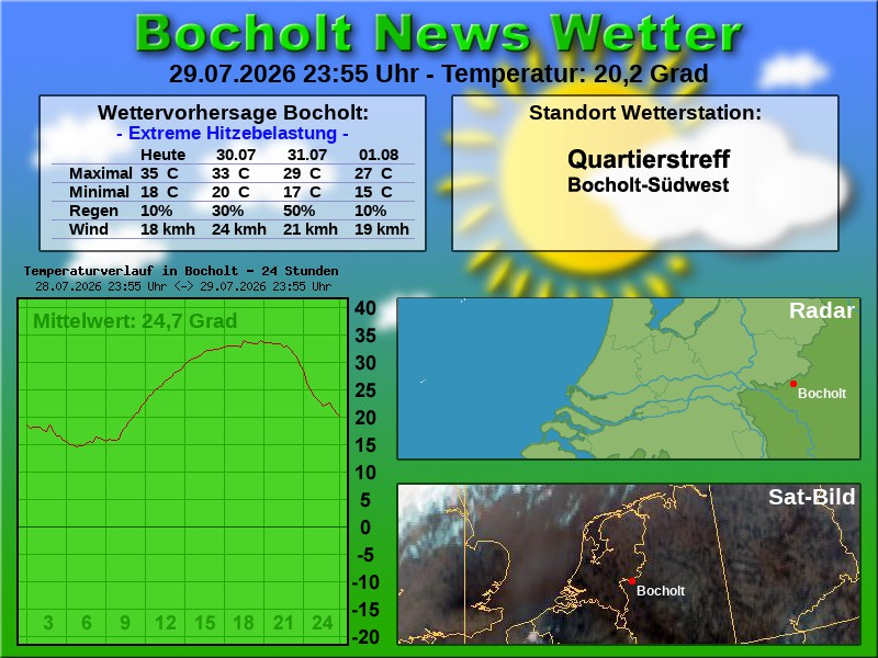 Temperaturkurve Bocholt 24 Stunden 30 07 2026 00 00 Uhr