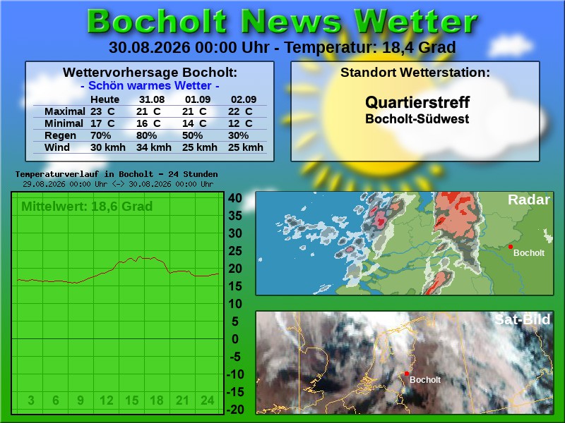 Temperaturkurve Bocholt 24 Stunden 30 08 2026 00 00 Uhr