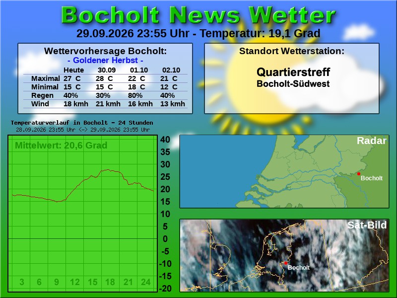 Temperaturkurve Bocholt 24 Stunden 30 09 2026 00 00 Uhr