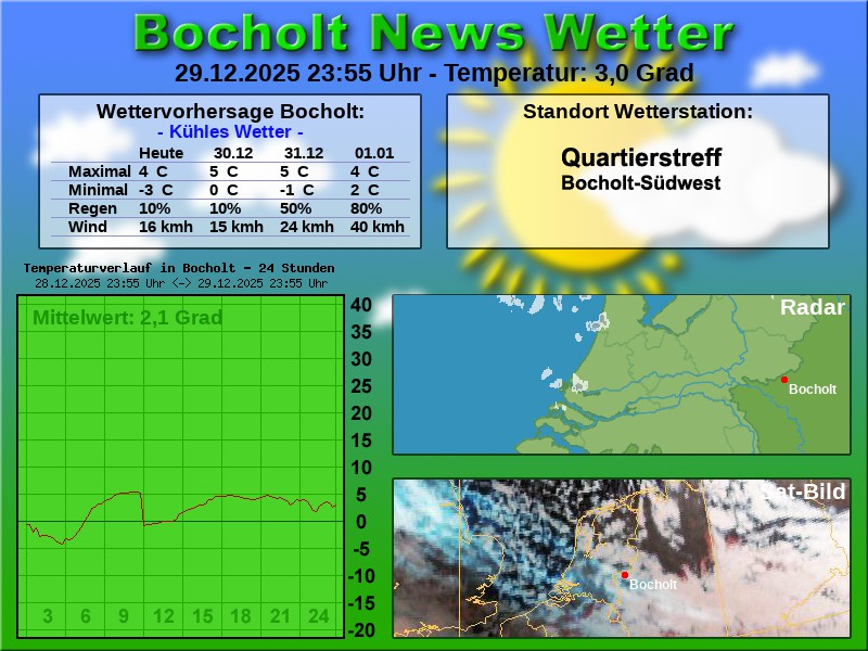 Temperaturkurve bocholt 24 stunden 30 12 2025 00 00 uhr