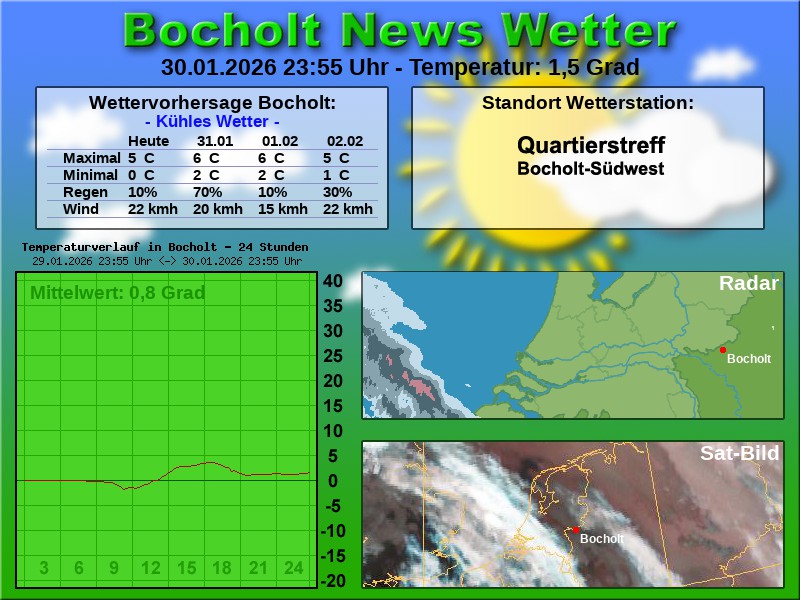 Temperaturkurve Bocholt 24 Stunden 31 01 2026 00 00 Uhr