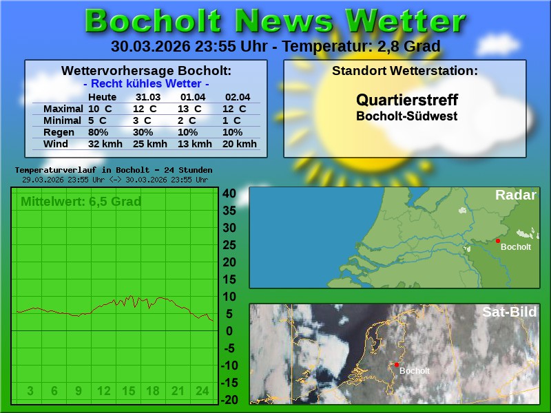 Temperaturkurve Bocholt 24 Stunden 31 03 2026 00 00 Uhr
