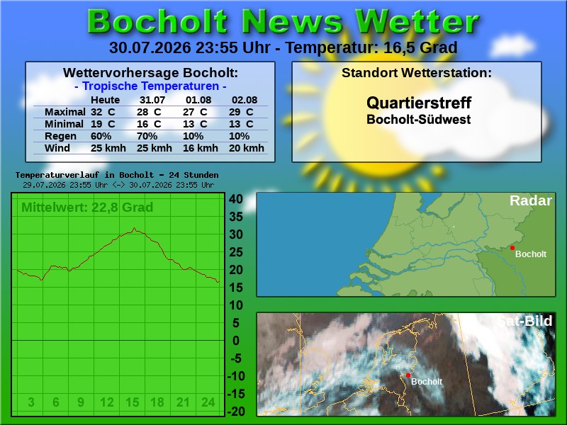 Temperaturkurve Bocholt 24 Stunden 31 07 2026 00 00 Uhr