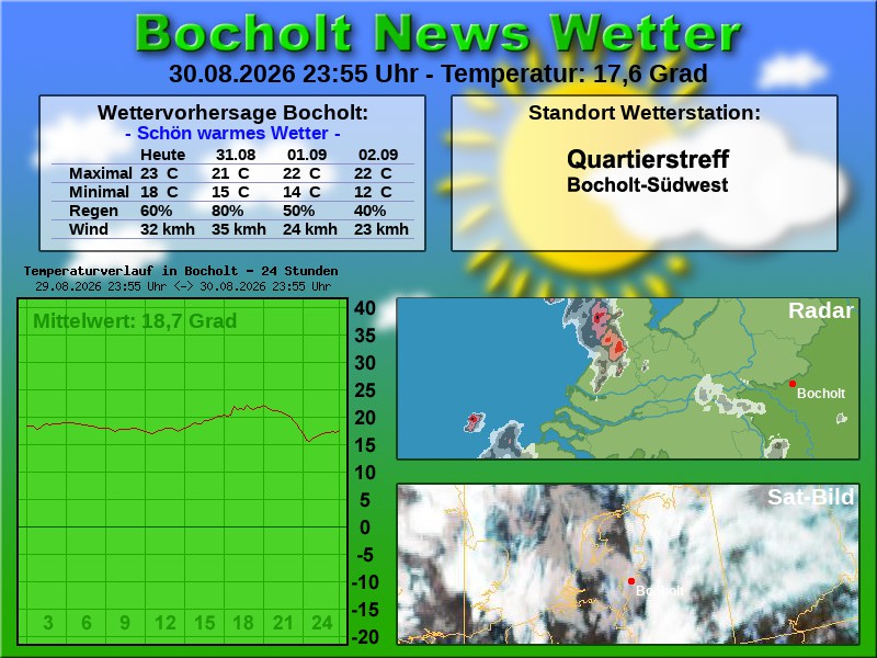 Temperaturkurve Bocholt 24 Stunden 31 08 2026 00 00 Uhr