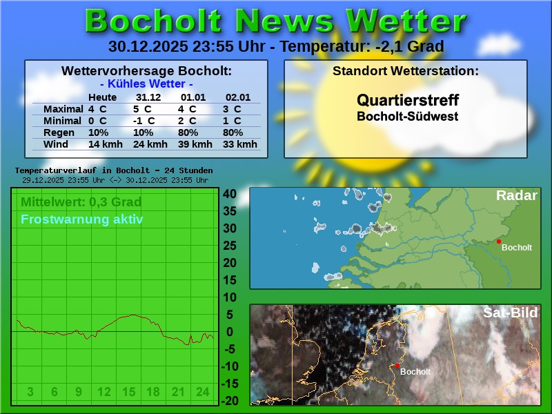 Temperaturkurve bocholt 24 stunden 31 12 2025 00 00 uhr