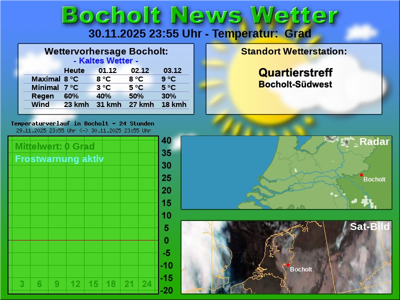 TEMPERATURKURVE BOCHOLT 24 STUNDEN 01 12 2025 00 00 UHR