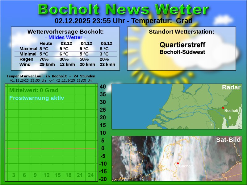 TEMPERATURKURVE BOCHOLT 24 STUNDEN 03 12 2025 00 00 UHR