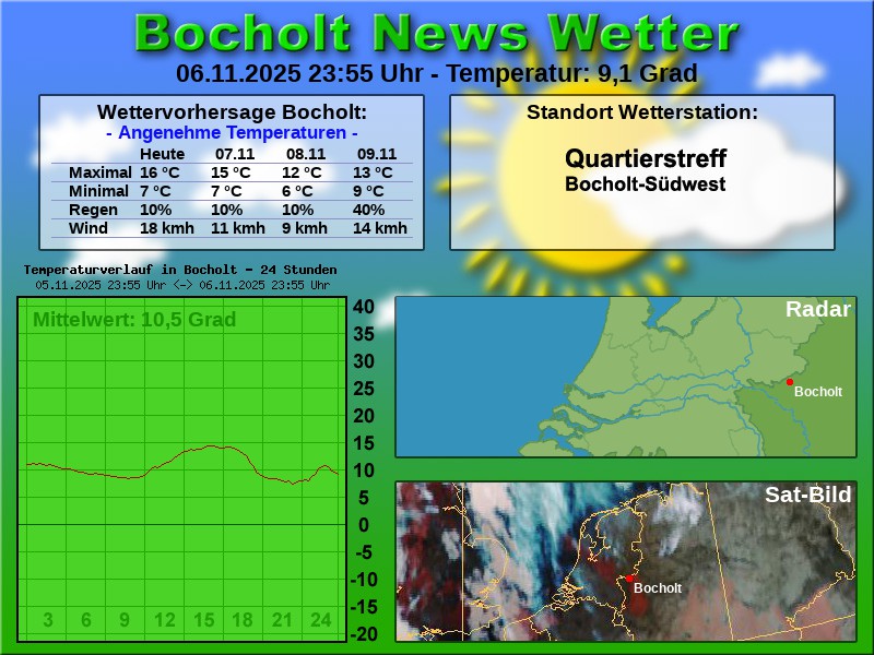 TEMPERATURKURVE BOCHOLT 24 STUNDEN 07 11 2025 00 00 UHR