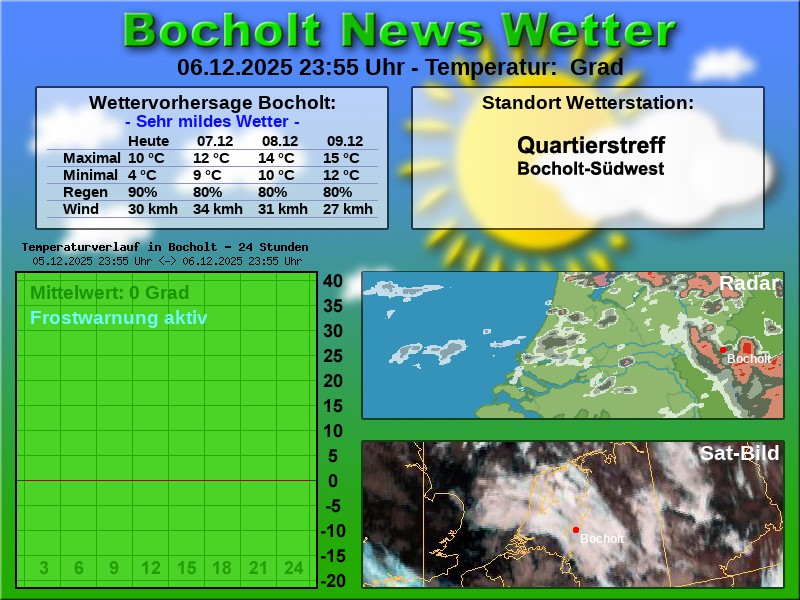 TEMPERATURKURVE BOCHOLT 24 STUNDEN 07 12 2025 00 00 UHR