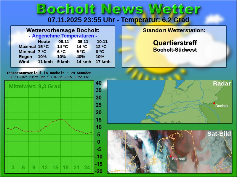 TEMPERATURKURVE BOCHOLT 24 STUNDEN 08 11 2025 00 00 UHR