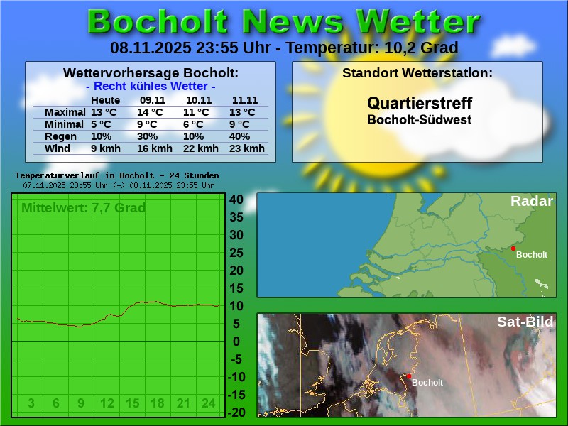 TEMPERATURKURVE BOCHOLT 24 STUNDEN 09 11 2025 00 00 UHR