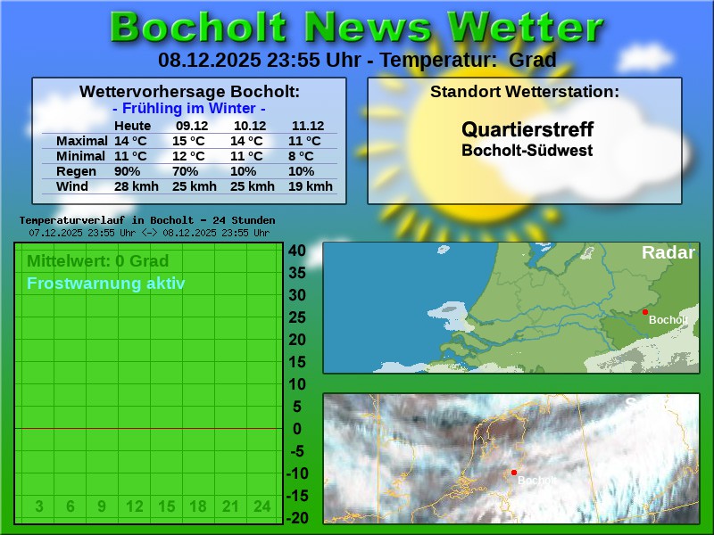 TEMPERATURKURVE BOCHOLT 24 STUNDEN 09 12 2025 00 00 UHR