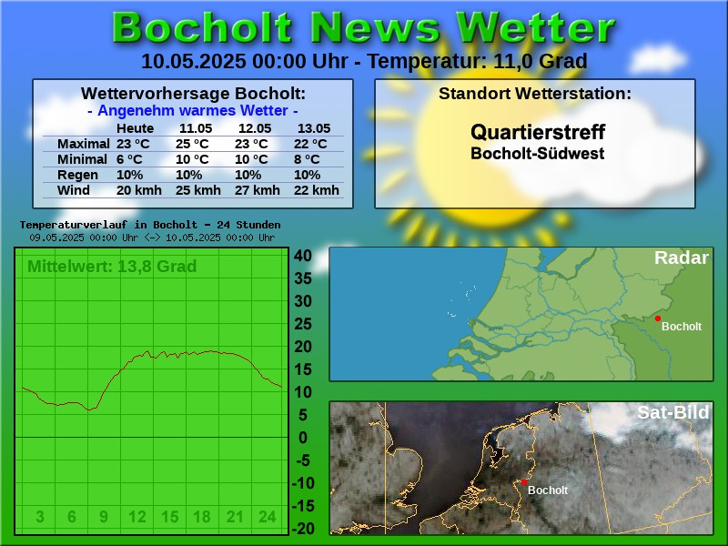 TEMPERATURKURVE BOCHOLT 24 STUNDEN 10 05 2025 00 00 UHR