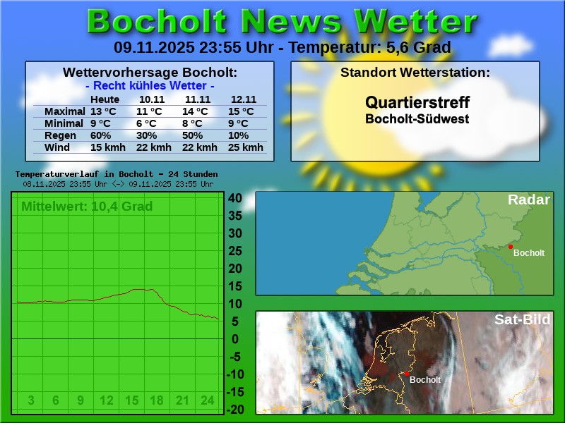 TEMPERATURKURVE BOCHOLT 24 STUNDEN 10 11 2025 00 00 UHR