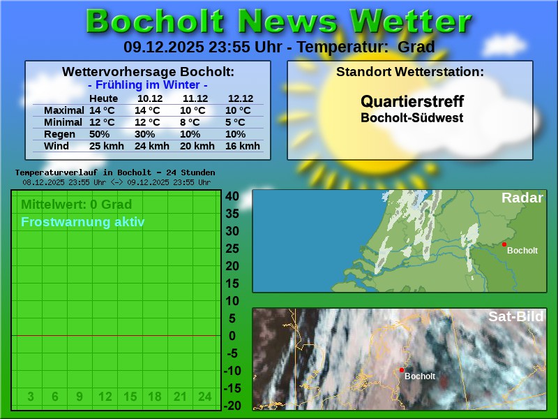 TEMPERATURKURVE BOCHOLT 24 STUNDEN 10 12 2025 00 00 UHR