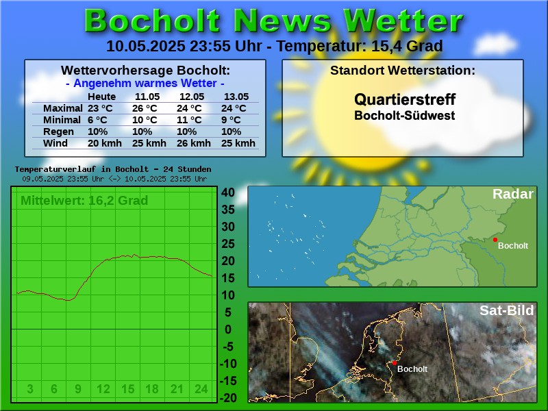 TEMPERATURKURVE BOCHOLT 24 STUNDEN 11 05 2025 00 00 UHR