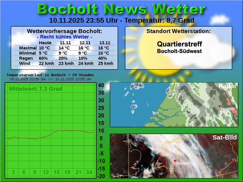 TEMPERATURKURVE BOCHOLT 24 STUNDEN 11 11 2025 00 00 UHR