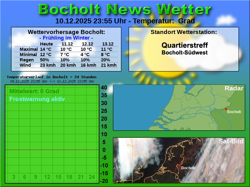 TEMPERATURKURVE BOCHOLT 24 STUNDEN 11 12 2025 00 00 UHR