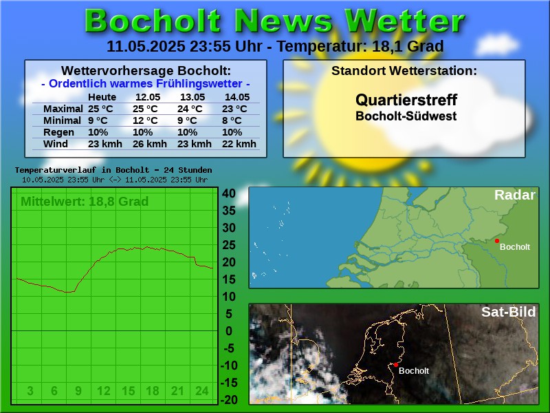 TEMPERATURKURVE BOCHOLT 24 STUNDEN 12 05 2025 00 00 UHR