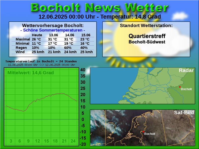 TEMPERATURKURVE BOCHOLT 24 STUNDEN 12 06 2025 00 00 UHR