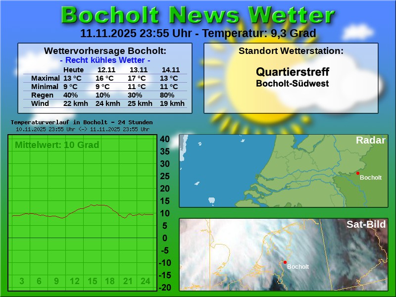 TEMPERATURKURVE BOCHOLT 24 STUNDEN 12 11 2025 00 00 UHR