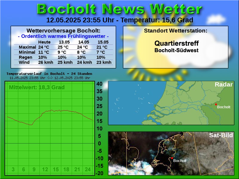 TEMPERATURKURVE BOCHOLT 24 STUNDEN 13 05 2025 00 00 UHR