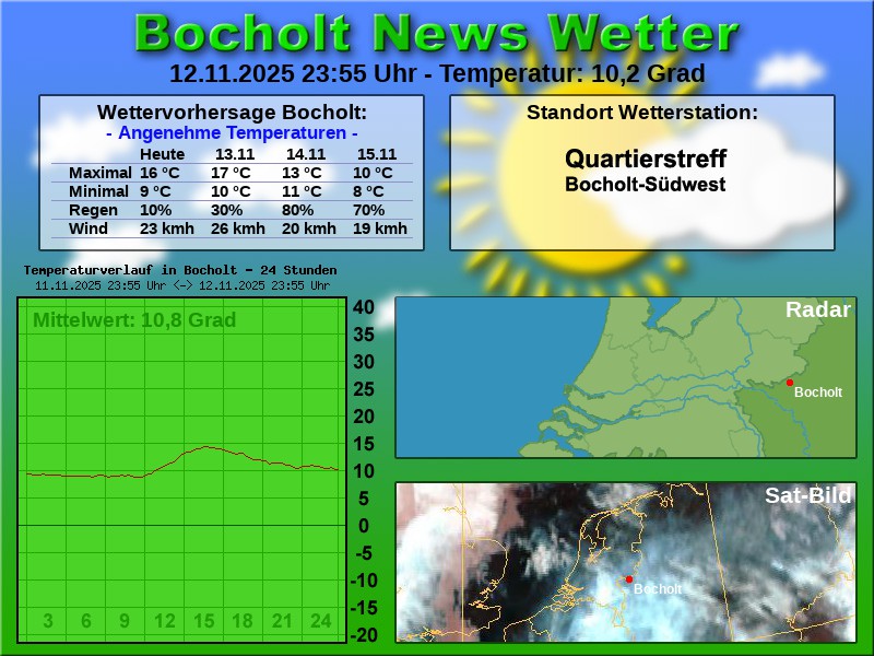 TEMPERATURKURVE BOCHOLT 24 STUNDEN 13 11 2025 00 00 UHR