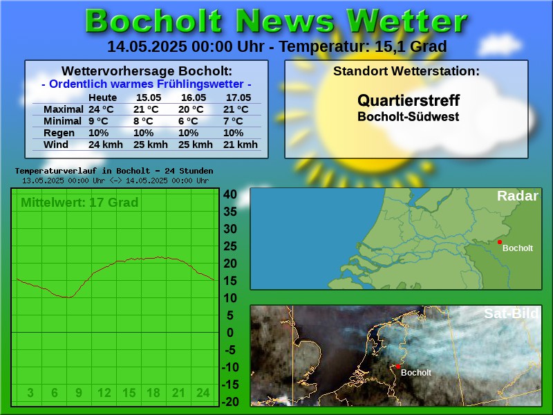TEMPERATURKURVE BOCHOLT 24 STUNDEN 14 05 2025 00 00 UHR