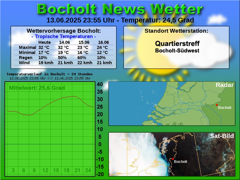 TEMPERATURKURVE BOCHOLT 24 STUNDEN 14 06 2025 00 00 UHR