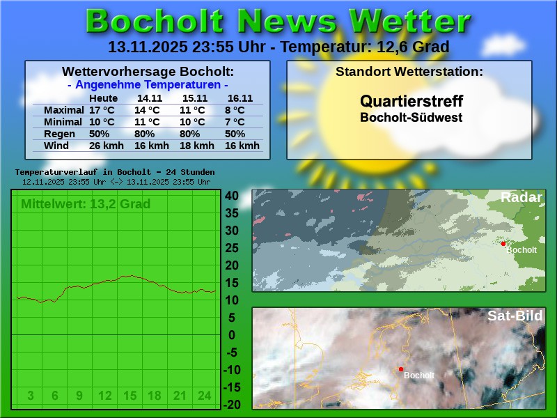 TEMPERATURKURVE BOCHOLT 24 STUNDEN 14 11 2025 00 00 UHR